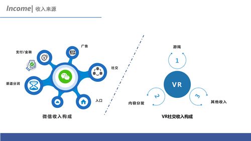 虛實交融 互聯網社交、VR社交與互聯網銷售的發展與思考