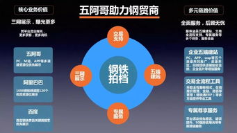 傳統(tǒng)商貿企業(yè)如何向互聯(lián)網(wǎng)營銷轉型 擁抱數(shù)字時代的新機遇
