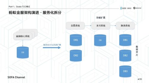分布式事務TCC設計思想及其在互聯(lián)網(wǎng)銷售中的挑戰(zhàn)