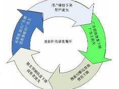 B2B互聯(lián)網(wǎng)銷售 數(shù)字化時代的企業(yè)營銷新篇章
