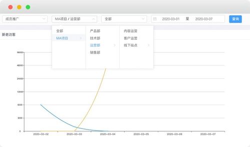 盈魚MA 以大數(shù)據(jù)技術為驅動，賦能企業(yè)全鏈營銷自動化